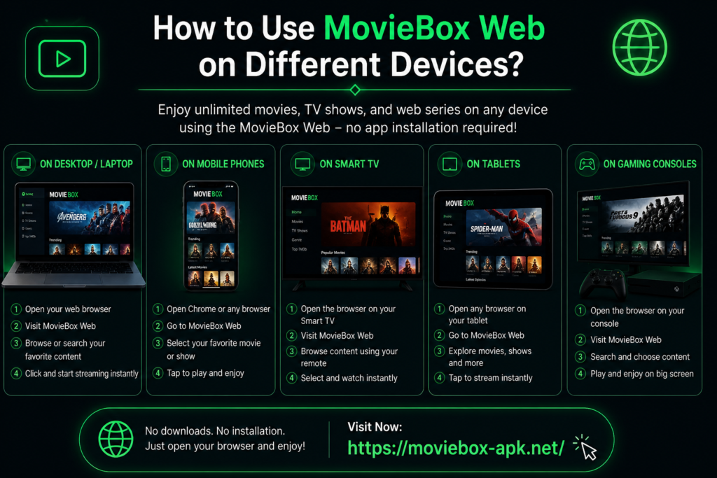 How to Use MovieBox Web on Different Devices
