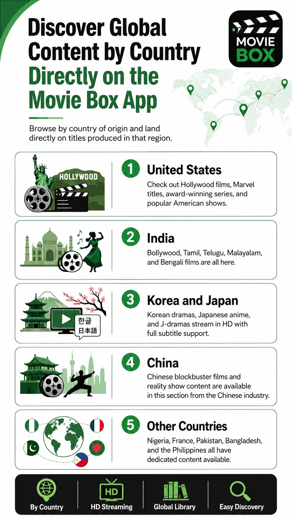 Browse MovieBox content by country