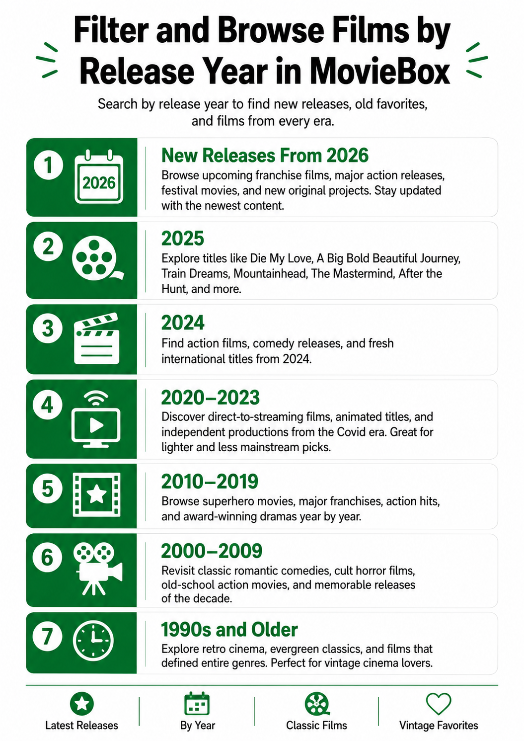 Filter MovieBox films by release year